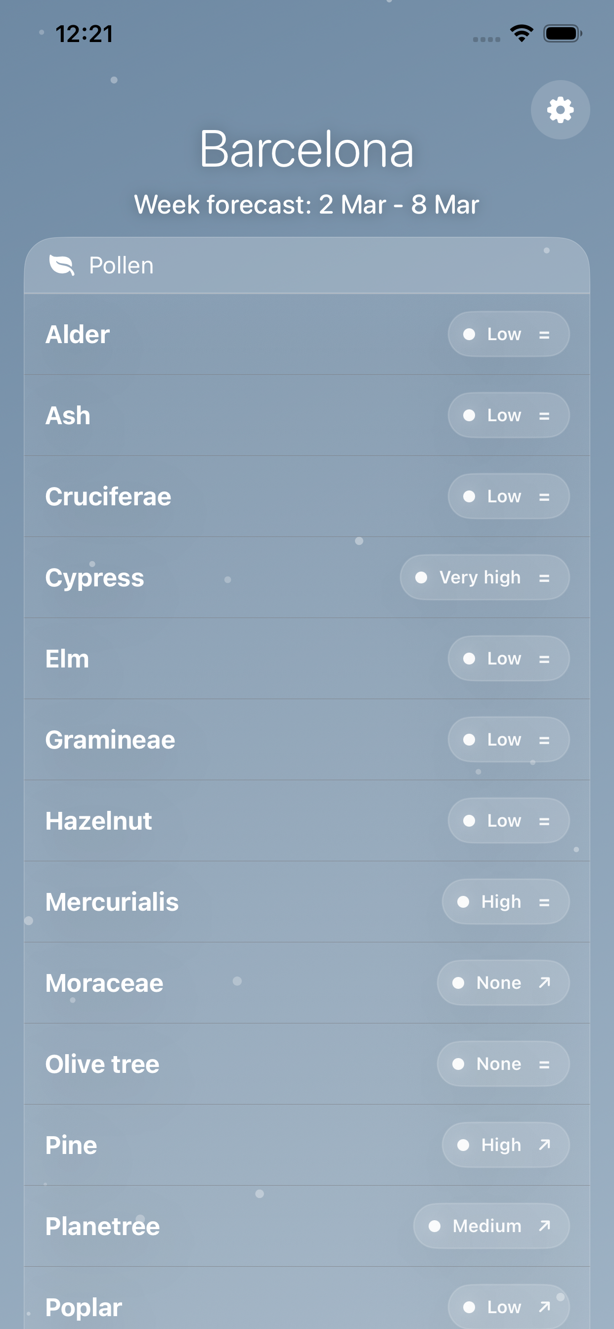PollenCAT app showing pollen forecast for Barcelona